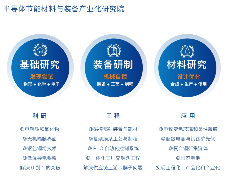 1721877252722813.png 集团产业-技术创新02.png