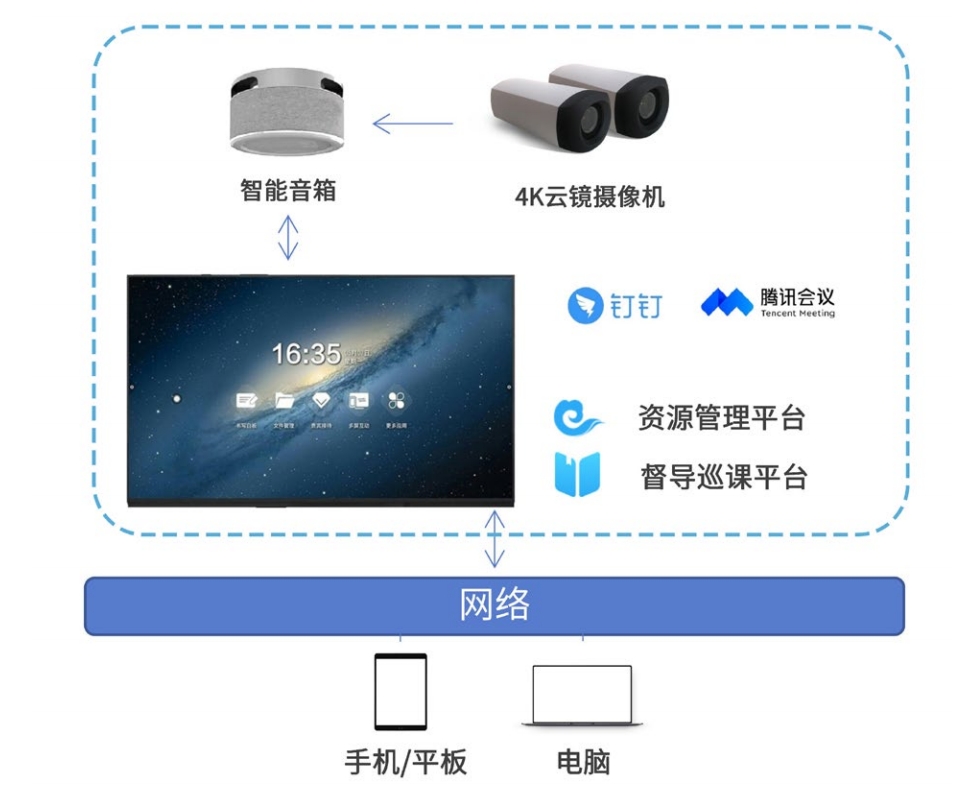 1722246497885156.png 混合式教学.png
